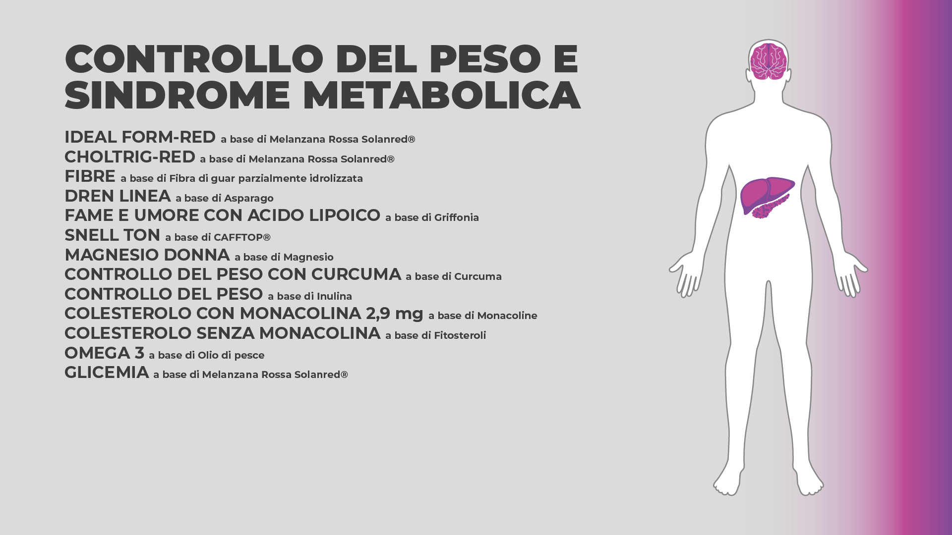 sveba prodotto singolo controllo del peso e sindrome metabolica